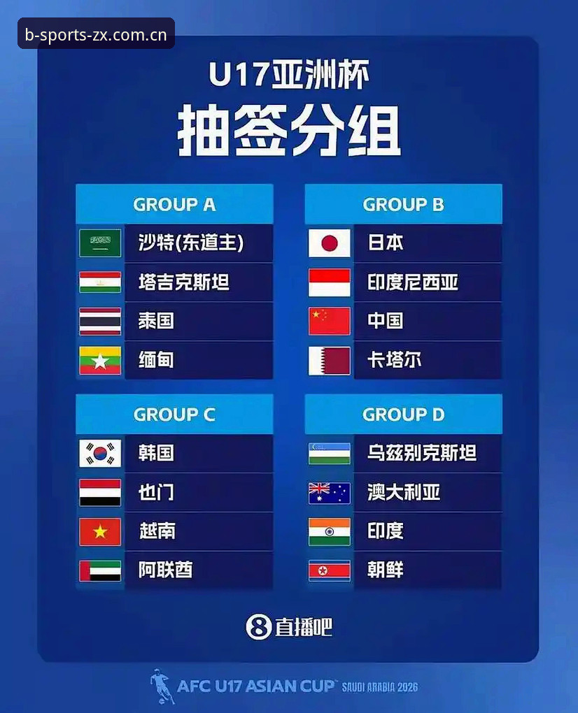 U17世界杯抽签揭晓：中国男女足签运解析，B体育游戏平台必备观赛指南